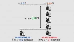 スプレッド基礎